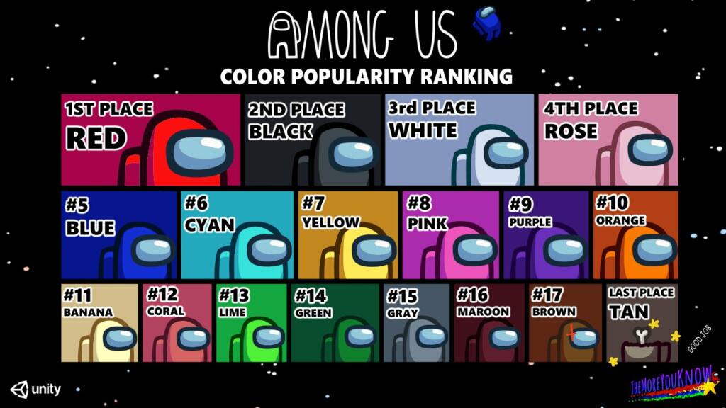 What the colors in among us mean The Meaning Of Color